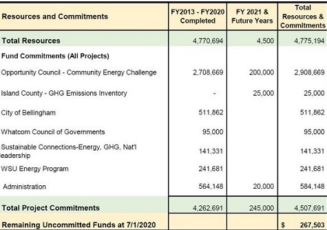 Greenhouse Gas Reduction